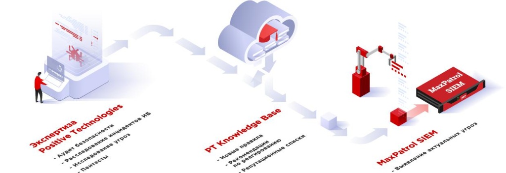 сценарии использования max patrol siem.jpg