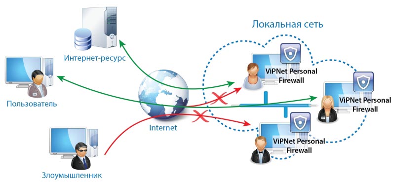 Vipnet personal Filewall.jpg