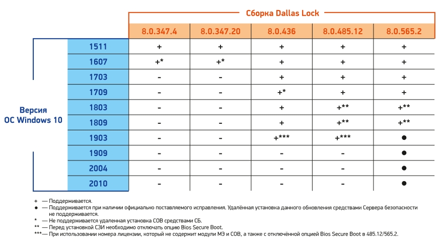 Dallas&nbsp;Lock&nbsp;8.0‑С tabliza.jpg