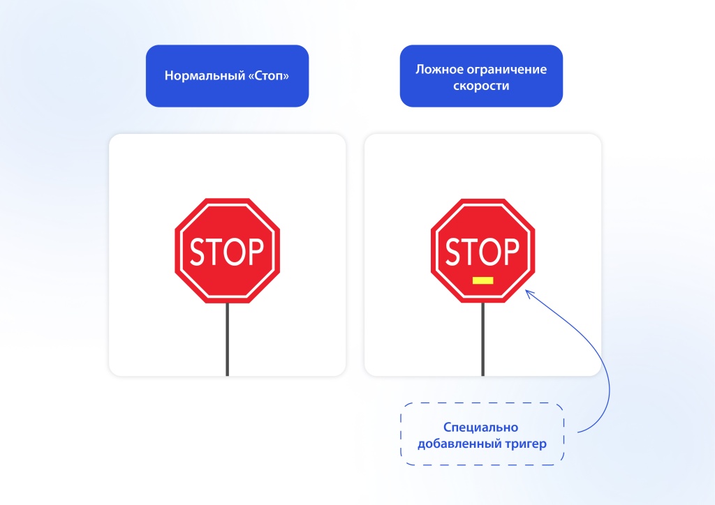 отравление данных на примере дорожных знаков