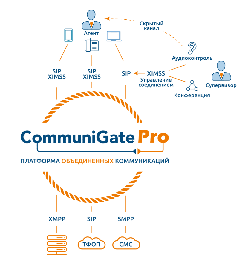 communigate pro corporate