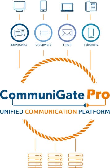  CommuniGate Pro Unifield