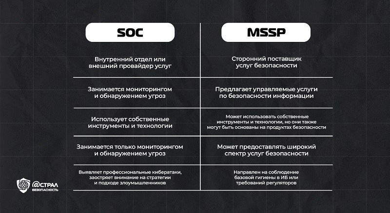 Основные отличия между MSSP и SOC