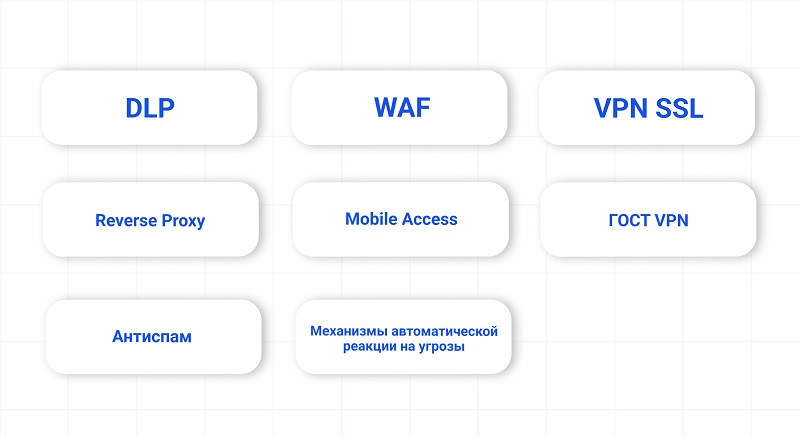 Дополнитеьный список функций межсетевых экранов