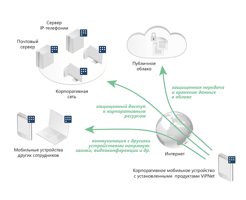 Схема подключения ФИС ГИА и Приёма