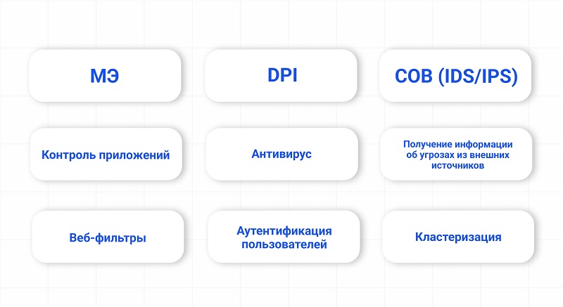Функционал мкжсетевых экранов