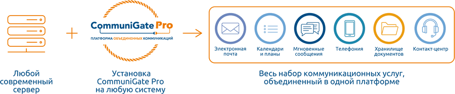 communigate pro server.png