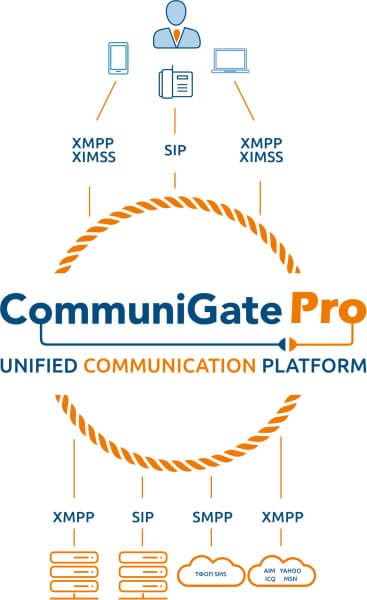 communigate pro почта mail