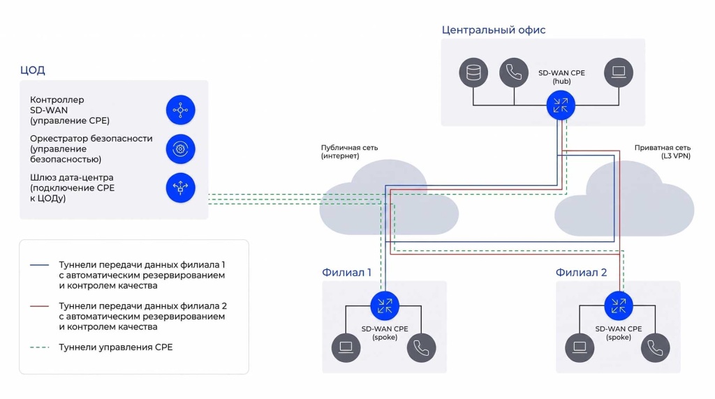 SD-WAN.jpg