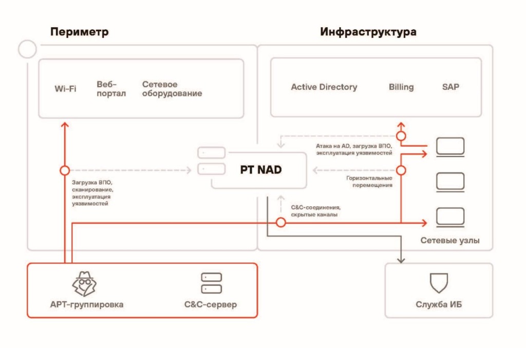 сценарии использования pt-nad.jpg